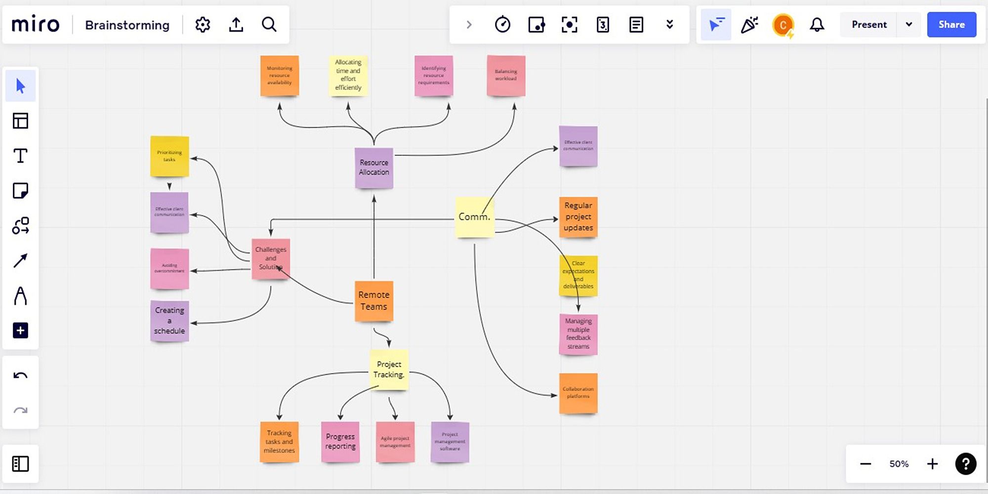 Карта мыслей в Miro