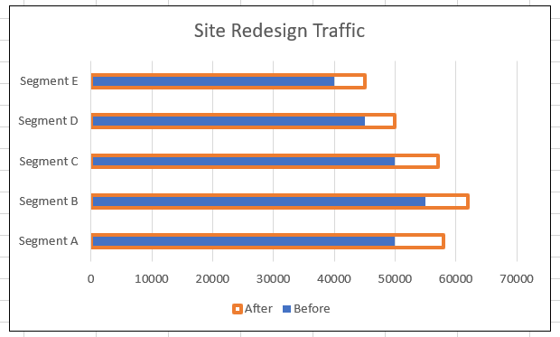 Результат: серии наложены, граница выделяет верхний ряд