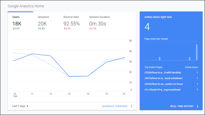 Проверка наличия скрипта Google Analytics в исходном коде страницы