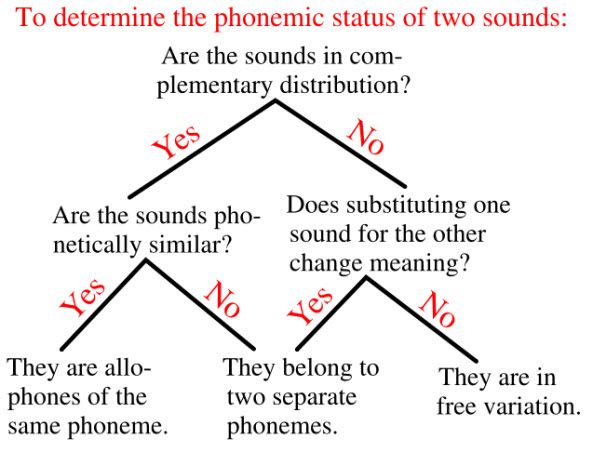 Схема фонем и определения звуков, помогающая отличать мягкий и твёрдый G
