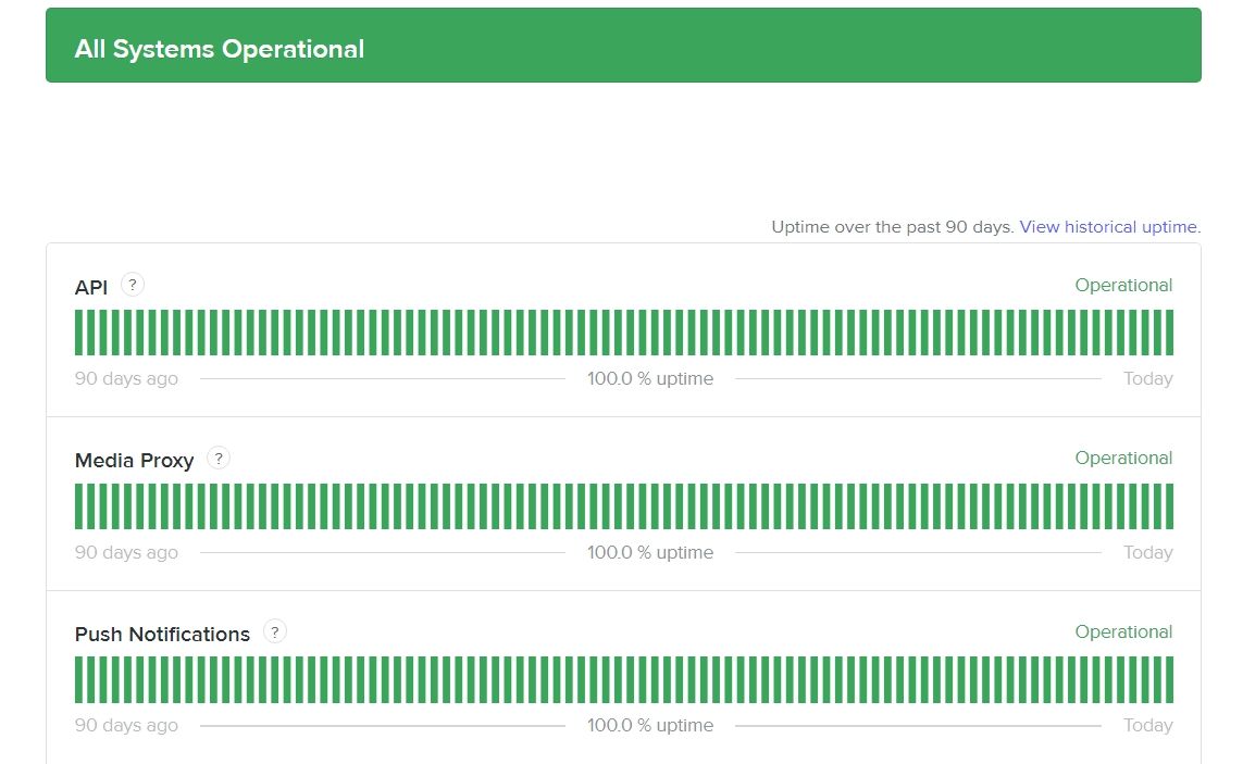 Страница статуса серверов Discord, при которой все системы работают