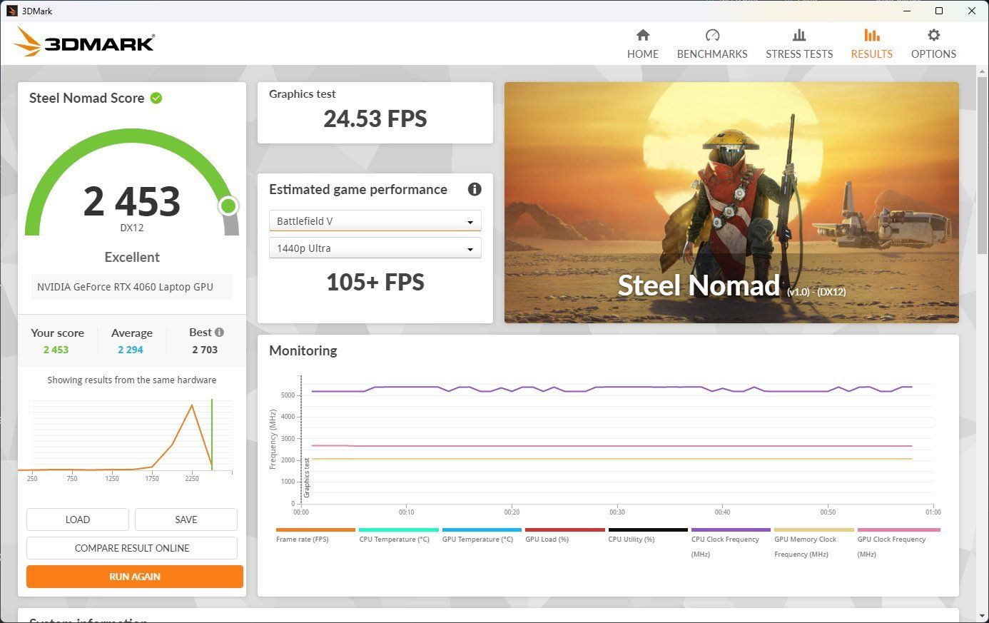 Результаты теста Steel Nomad для разогнанного RTX 4060 в ноутбуке.