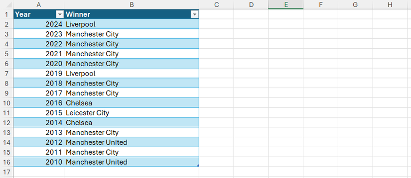Таблица Excel с годами в столбце A и победителями Премьер-лиги в столбце B.