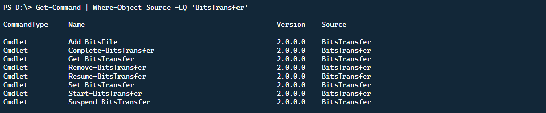 Список cmdlet BITS в PowerShell
