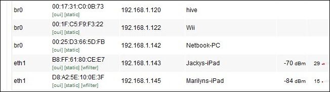Графическое представление сетевой активности на экране