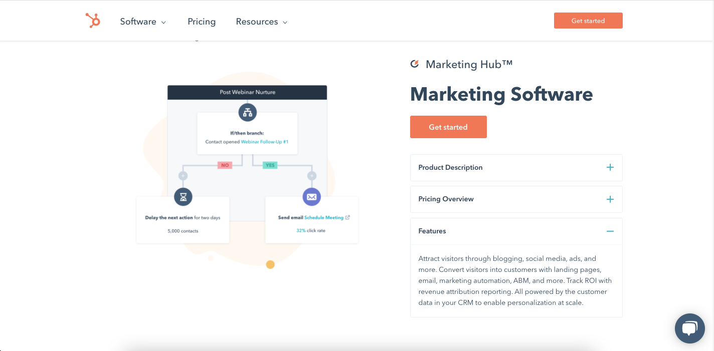 Возможности HubSpot: маркетинг и аналитика