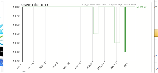 Окно подтверждения создания оповещения и пример недавней распродажи Echo