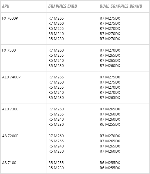 amd dual graphics notebook