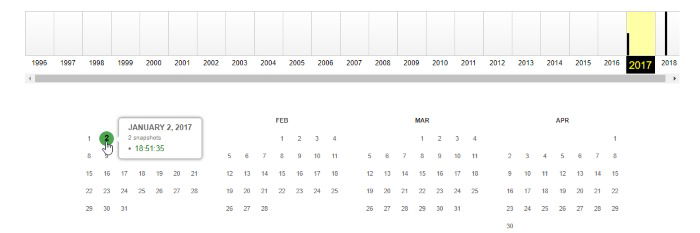 Календарь снимков в Wayback Machine с пометками дат