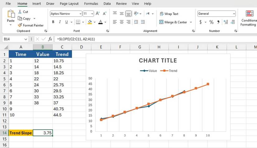 Расчёт наклона тренда в Excel