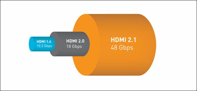 HDMI 2.1 Bandwidth Comparison