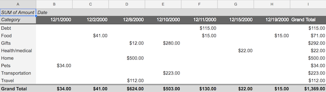 Пример автоматически рекомендованной сводной таблицы