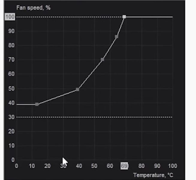 редактор кривой вентилятора в MSI Afterburner