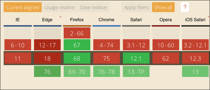 Таблица поддержки браузерами CSS media query prefers-color-scheme (caniuse)