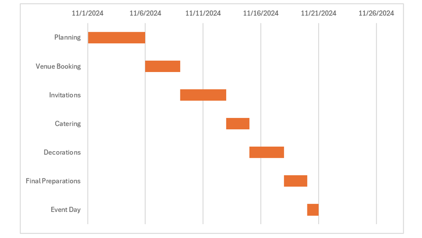Готовая диаграмма Ганта в Excel