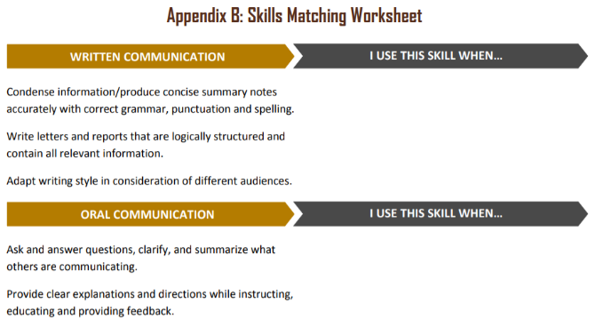 University of Manitoba's Interview Workbook and Guide is a fantastic free PDF for anyone wanting to hone their interview skills