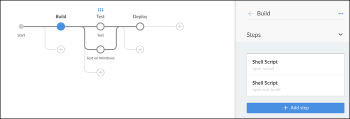 Редактор пайплайна в Blue Ocean