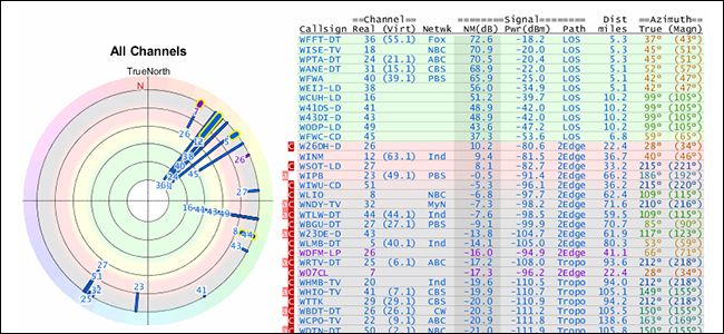 Антенна направлена на вышку на северо‑востоке