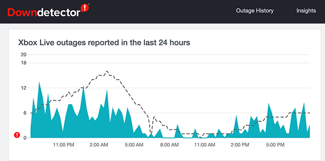 График состояния сети Xbox по Великобритании на Downdetector