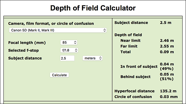 Схема глубины резкости для 85 мм на f/1.8