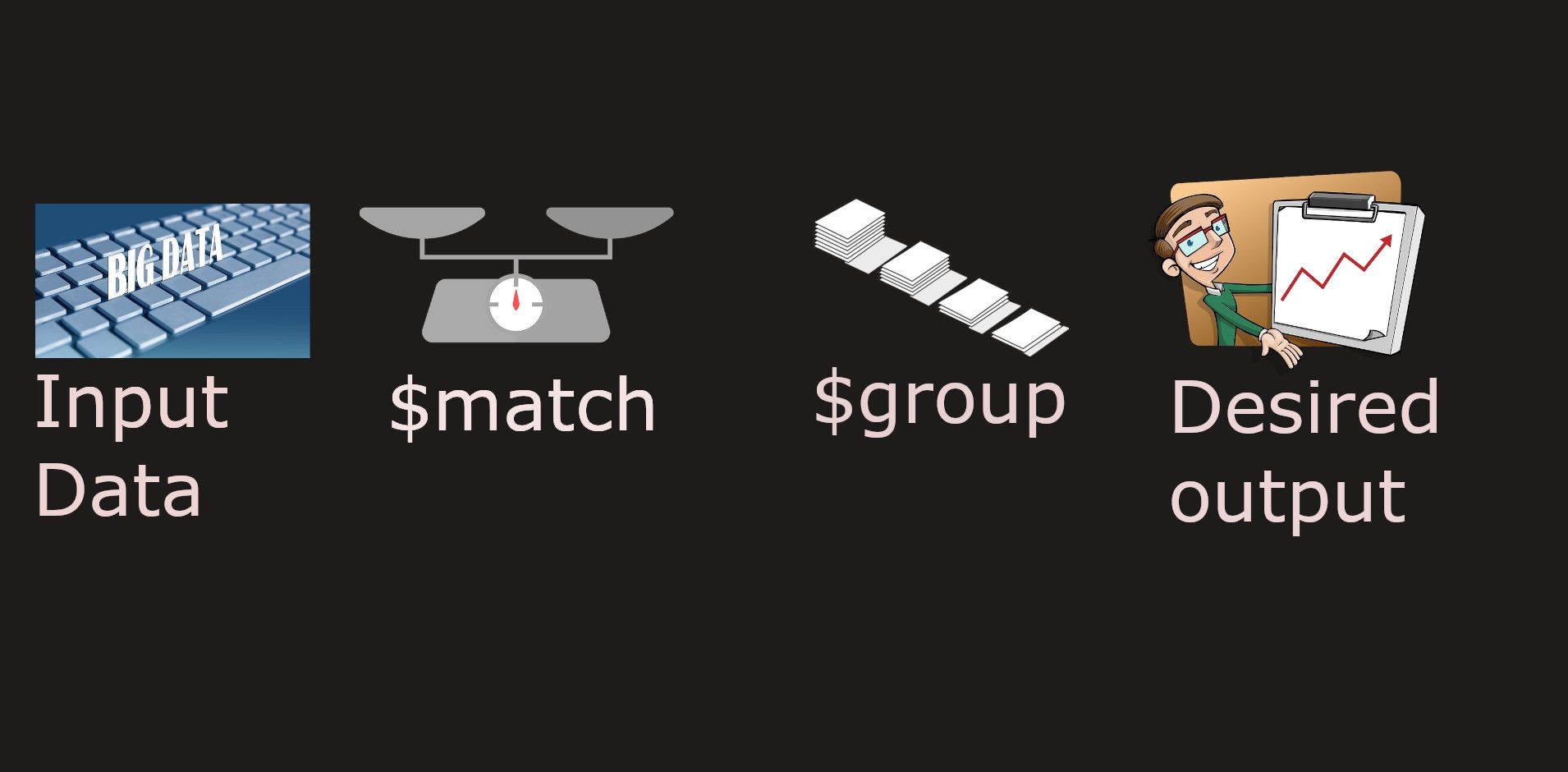 Схема процесса пайплайна агрегации