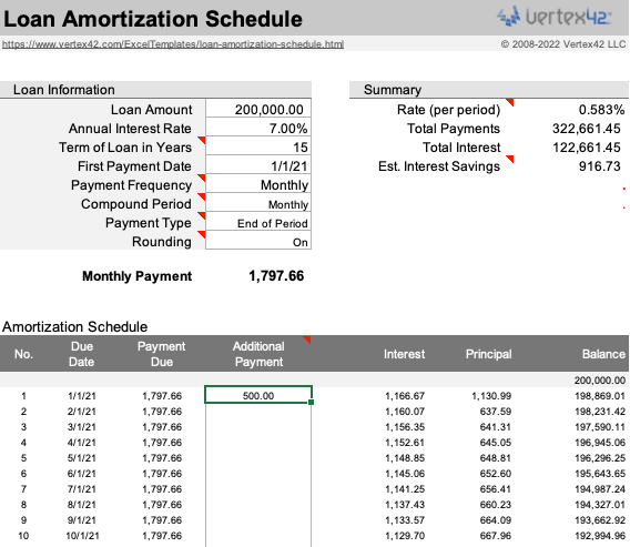 Шаблон Vertex42 Loan Amortization Schedule с таблицей и настройками