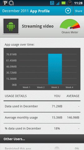 Профиль приложения в Onavo