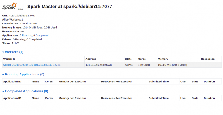 Веб-интерфейс Apache Spark (Dashboard)