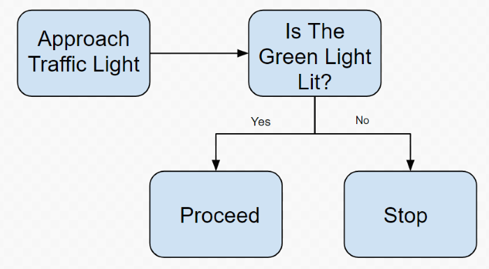 Добавление текста к фигурам