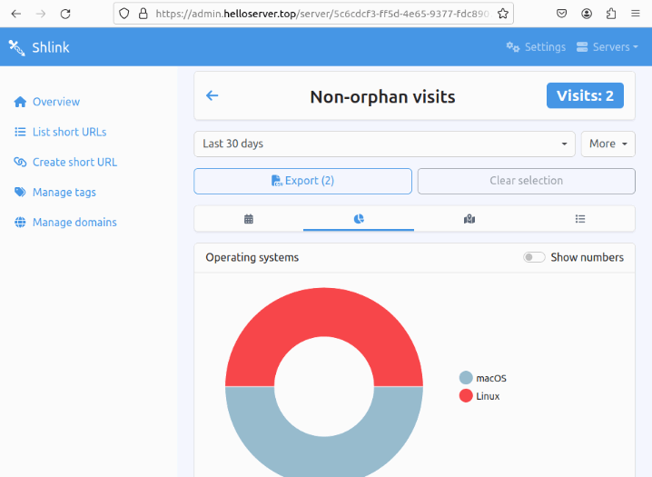 Аналитика посещений для примера короткой ссылки.