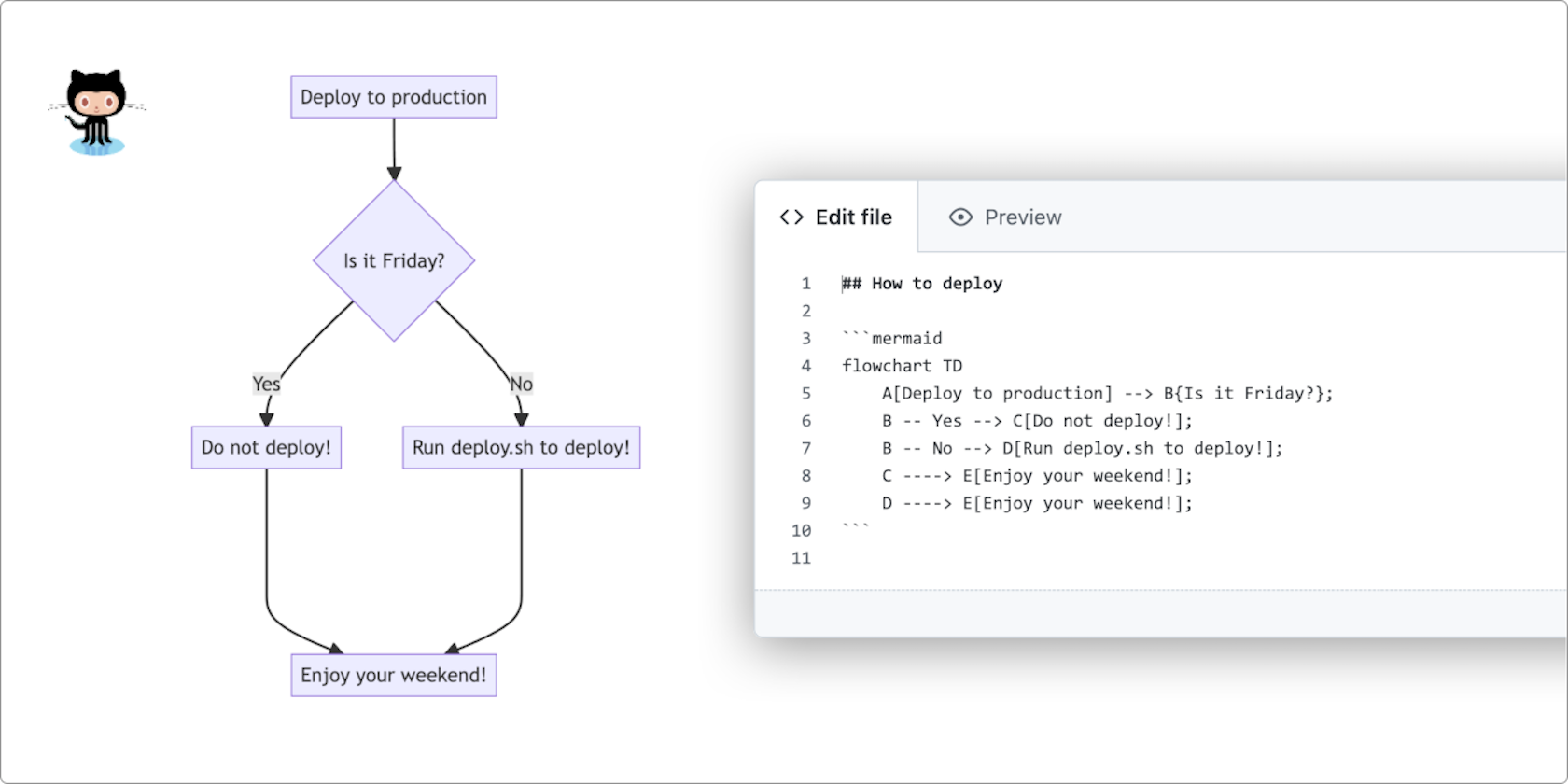 GitHub: диаграммы Mermaid в Markdown
