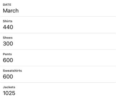 Карточка, подготовленная для совместного использования (изображение)