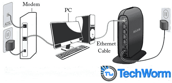 Подключение кабеля Ethernet к роутеру Belkin