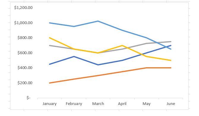 Basic line chart in Excel