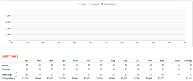 Сводка годового бюджета в Google Sheets