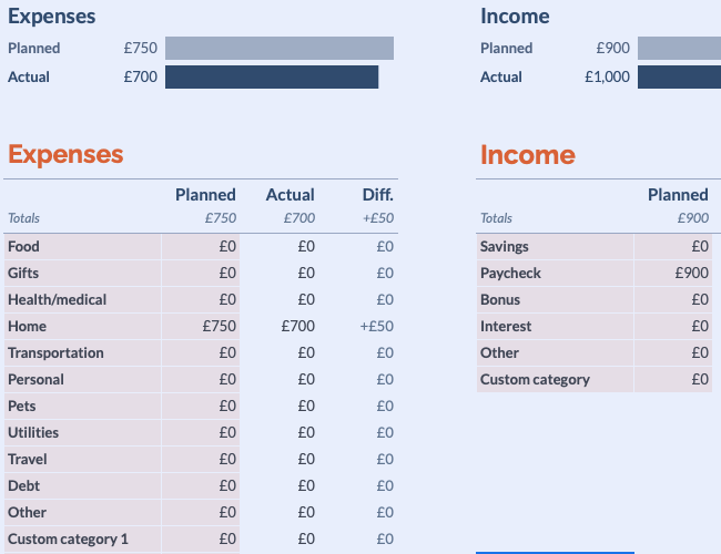 Выделите все ячейки в Google Sheets