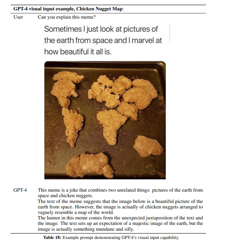 Мультимодальные возможности GPT‑4: текст и изображение вместе