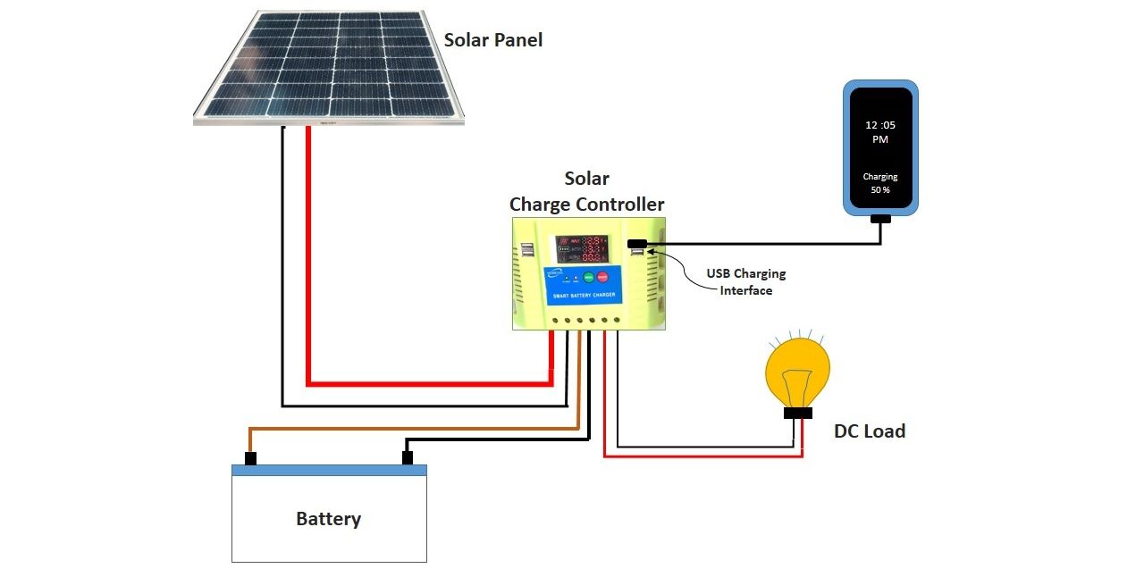 Block Diagram of Solar-Powered USB Charger