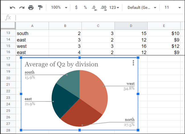 Вставленная круговая диаграмма в таблице.