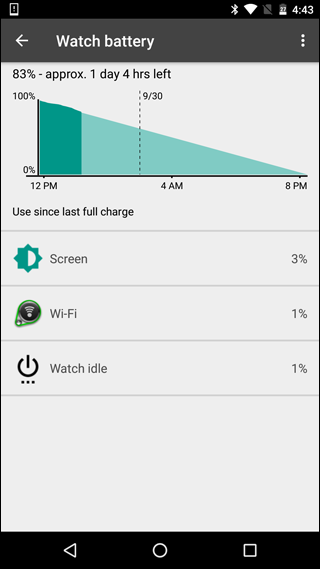 Информация об устройстве и параметры синхронизации