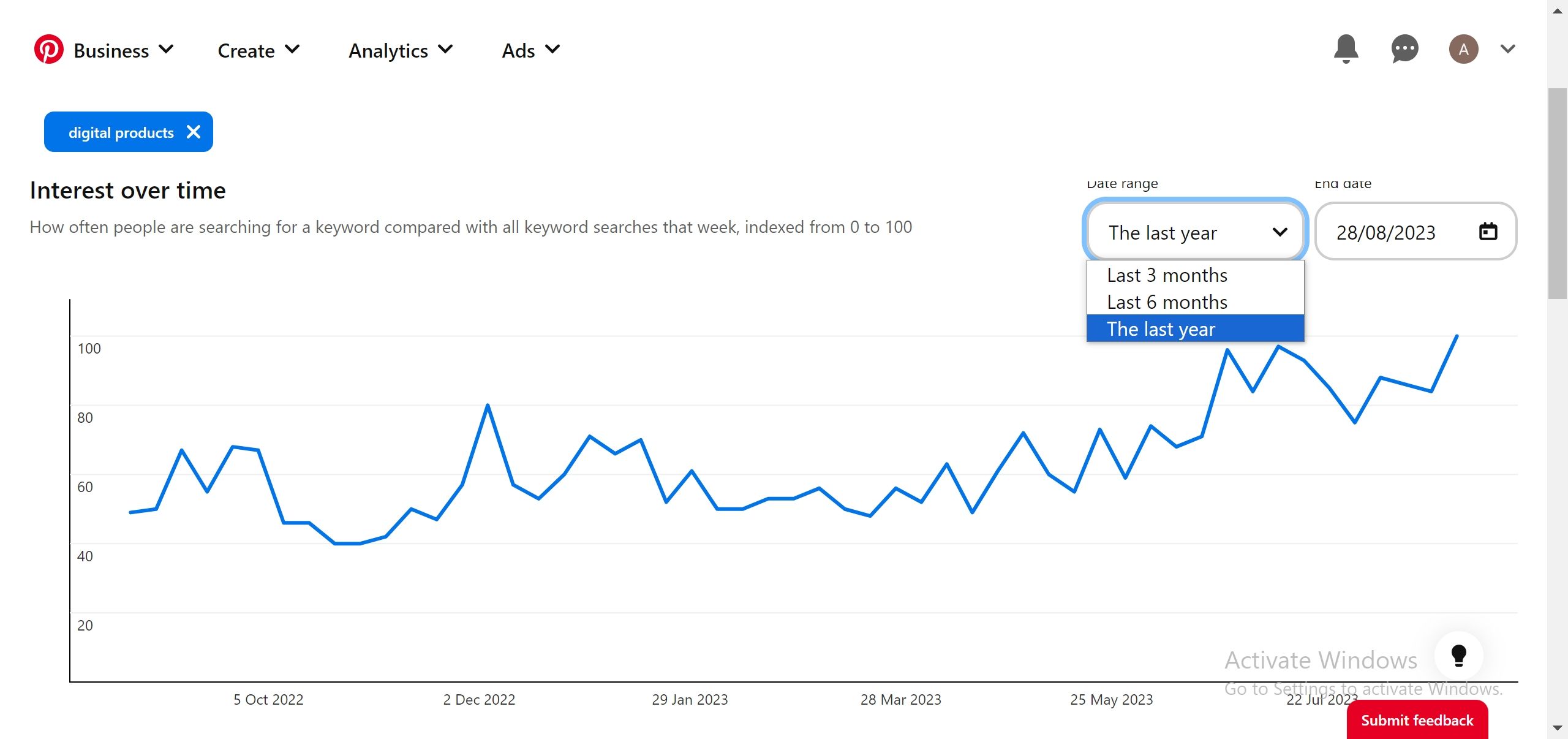 График поискового тренда по ключевому слову в Pinterest