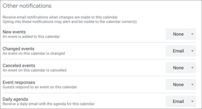 Другие уведомления Google Calendar