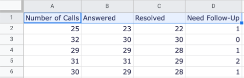 Повернуть текст в Google Таблицах