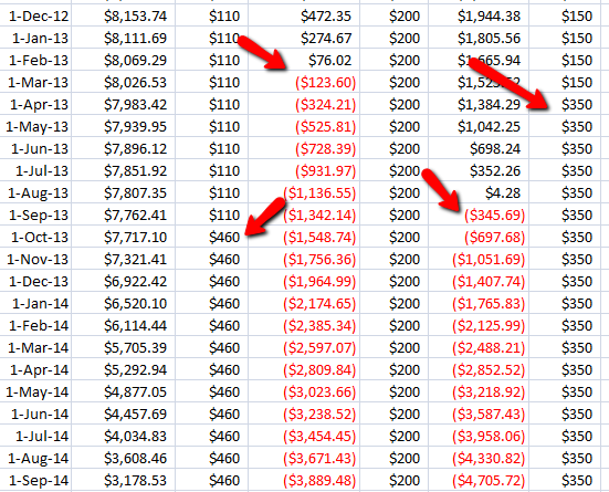 Визуализация графика погашения долгов в Excel