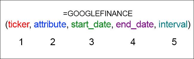 Схема аргументов функции GOOGLEFINANCE