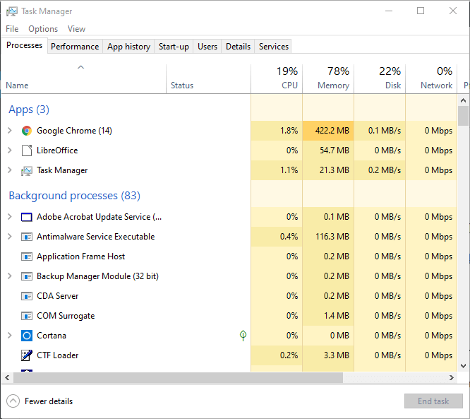 Окно Диспетчера задач, вкладка «Процессы»