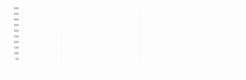 анимация линейного графика