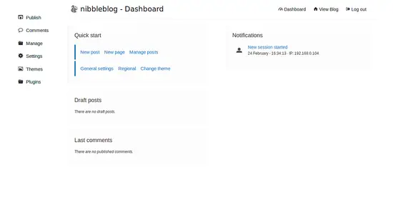 Tableau de bord Nibbleblog par défaut