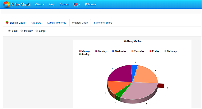 Главная страница Online Chart Tool с примерами диаграмм