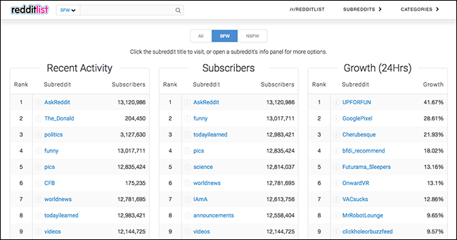 redditlist-пример